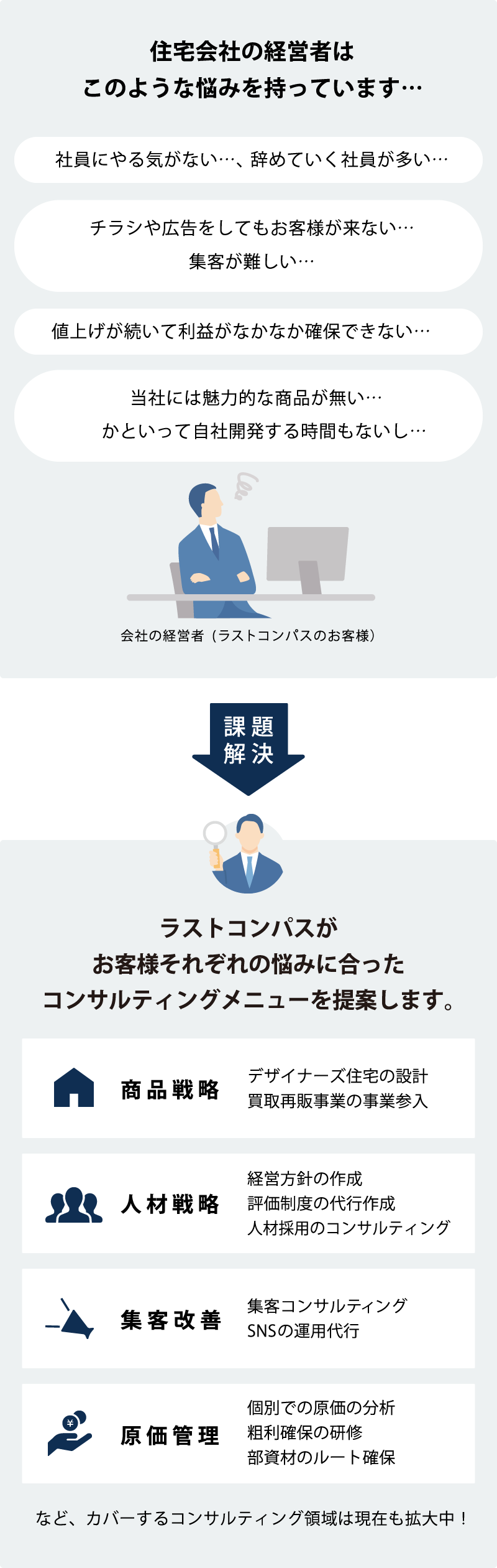 経営者の悩み、課題解決方法